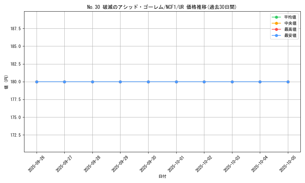 card_8552_series_7049_rarity_7_graph