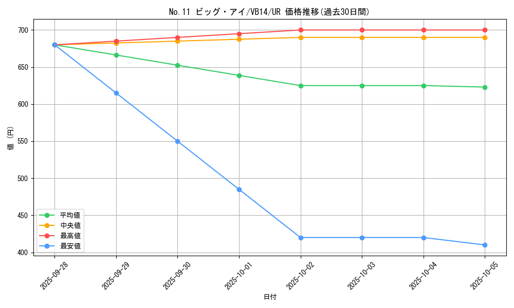 card_8553_series_19583_rarity_7_graph