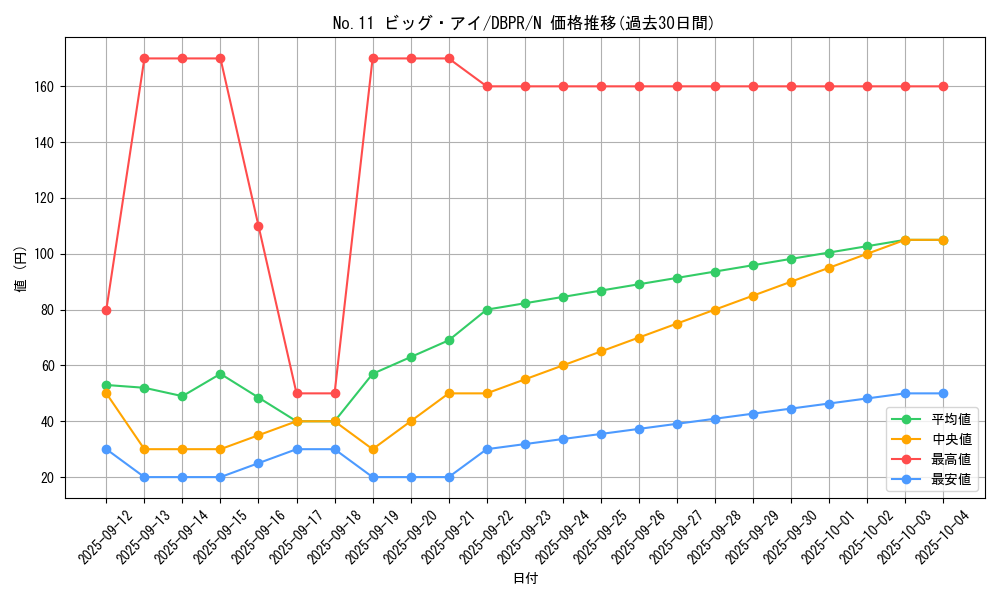 card_8553_series_1_rarity_1_graph