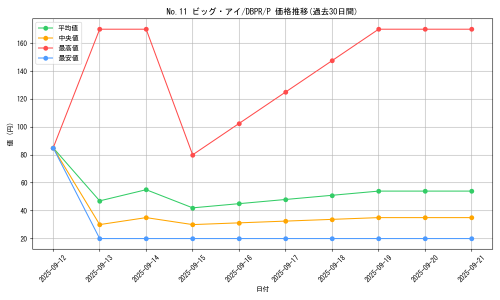card_8553_series_1_rarity_2_graph