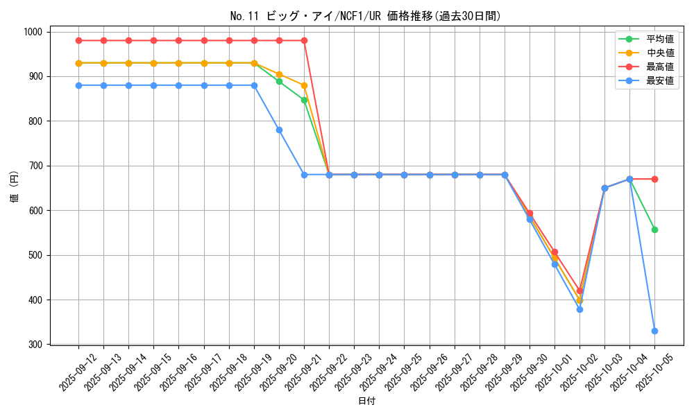 card_8553_series_7049_rarity_7_graph
