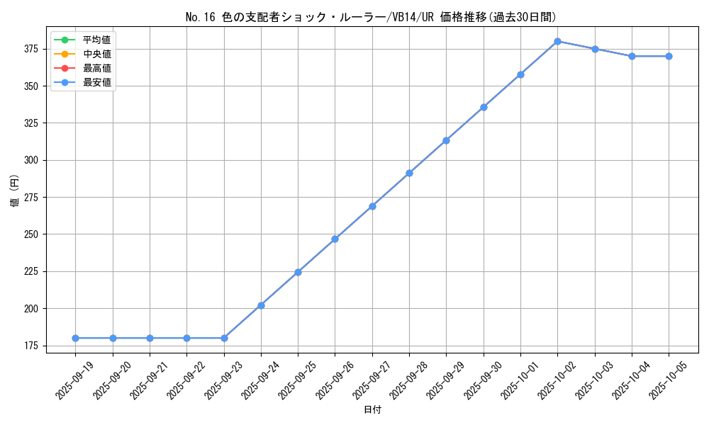 card_8554_series_19583_rarity_7_graph