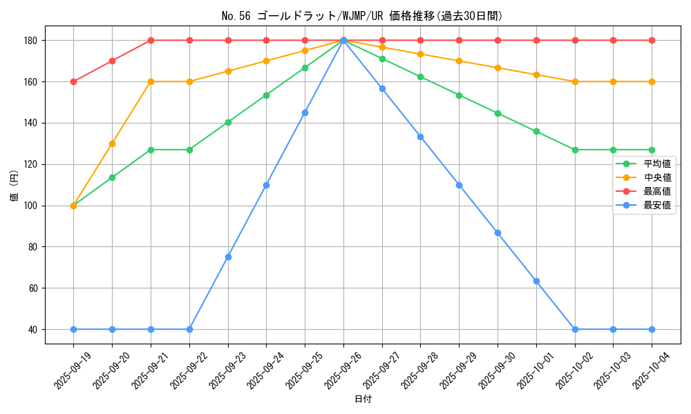 card_8557_series_19590_rarity_7_graph