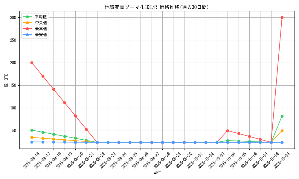 card_855_series_1581_rarity_62_graph