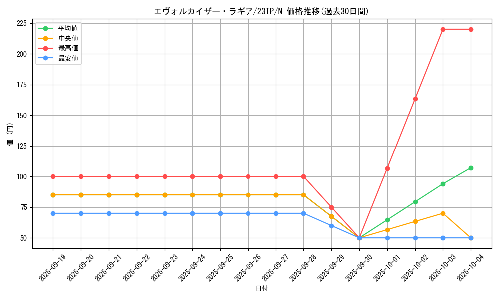 card_8560_series_5885_rarity_1_graph