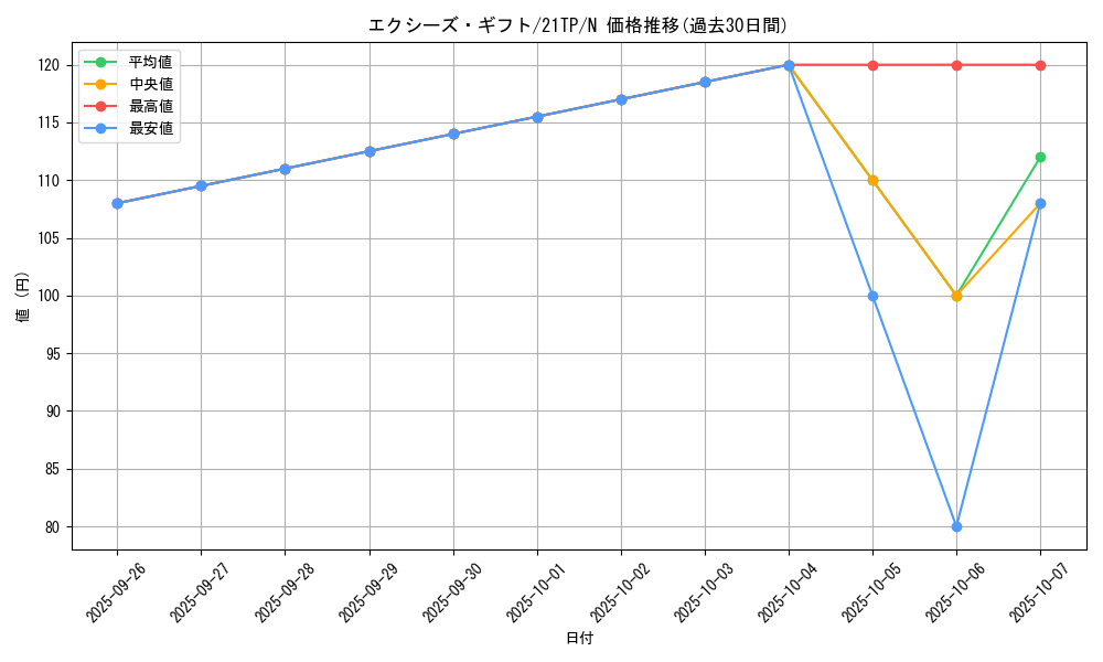 card_8567_series_8005_rarity_1_graph