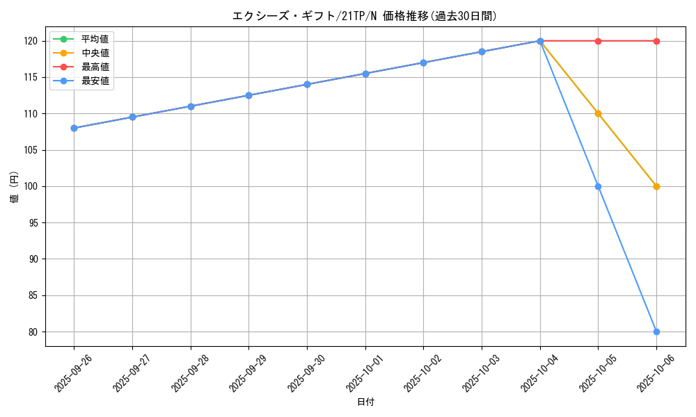 card_8567_series_8005_rarity_1_graph