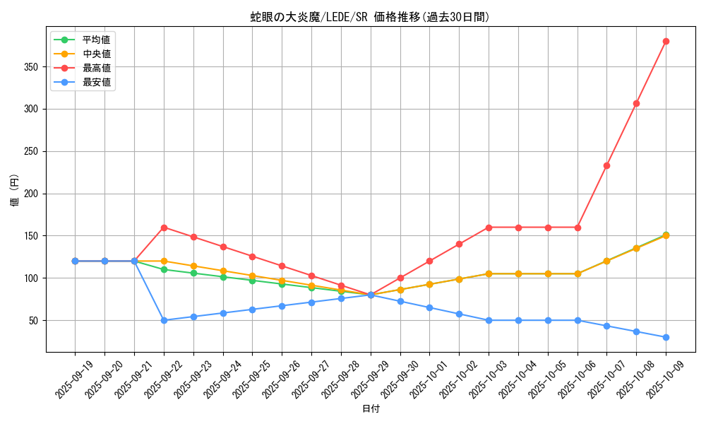 card_856_series_1581_rarity_3_graph