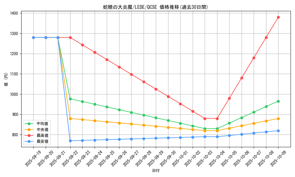 card_856_series_1581_rarity_408_graph