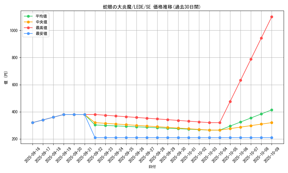 card_856_series_1581_rarity_5_graph