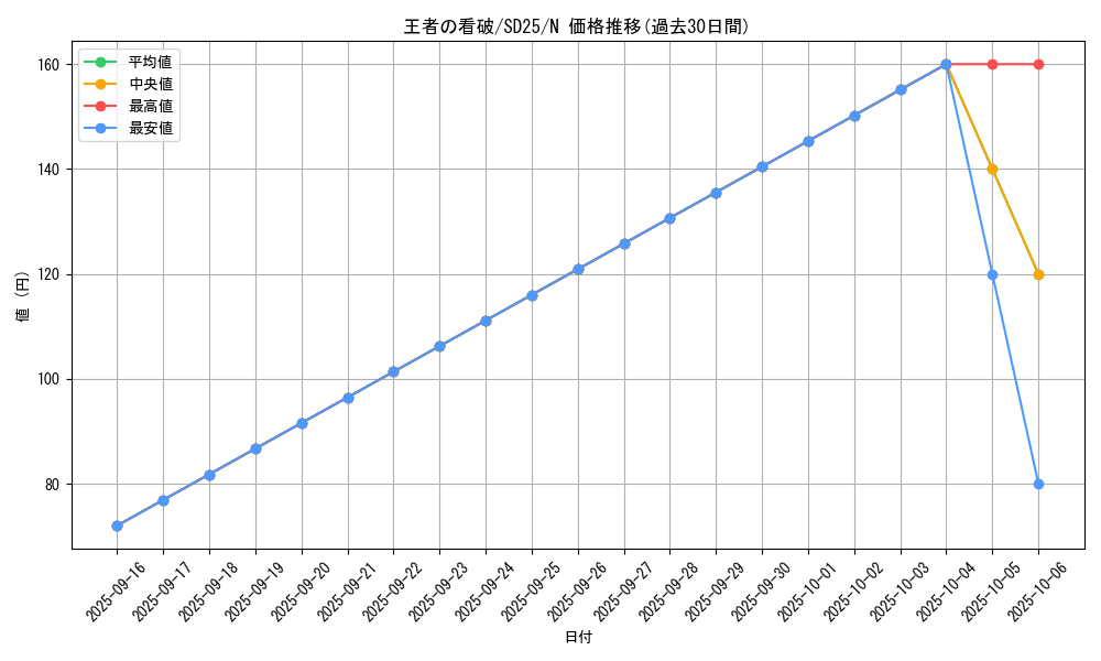card_8571_series_17601_rarity_1_graph