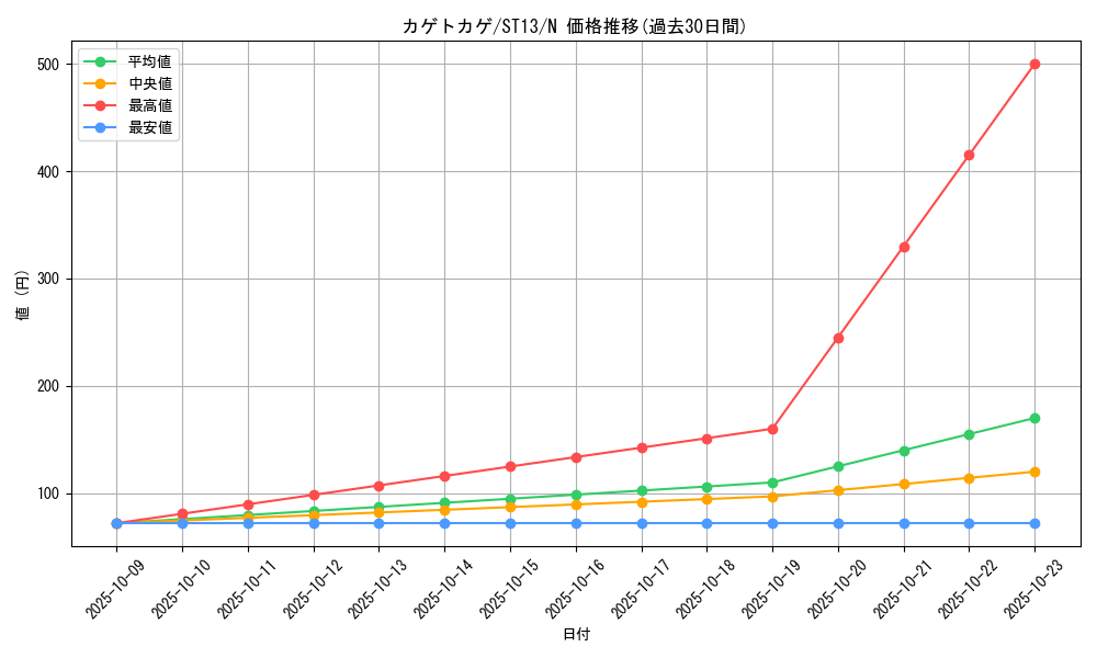 card_8572_series_17850_rarity_1_graph