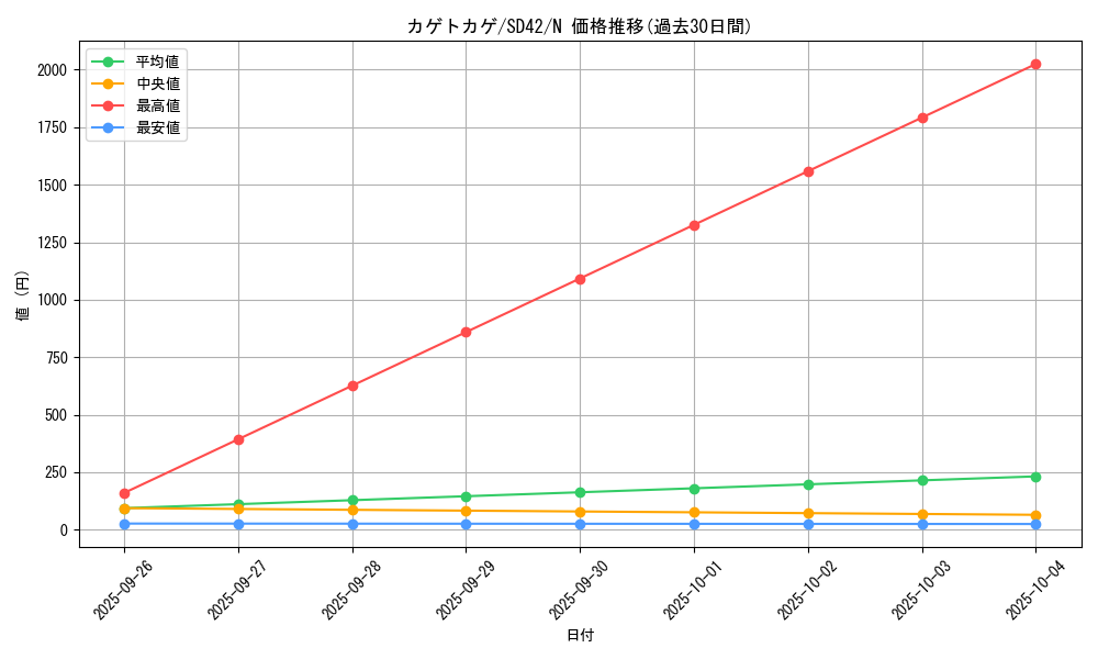 card_8572_series_5437_rarity_1_graph