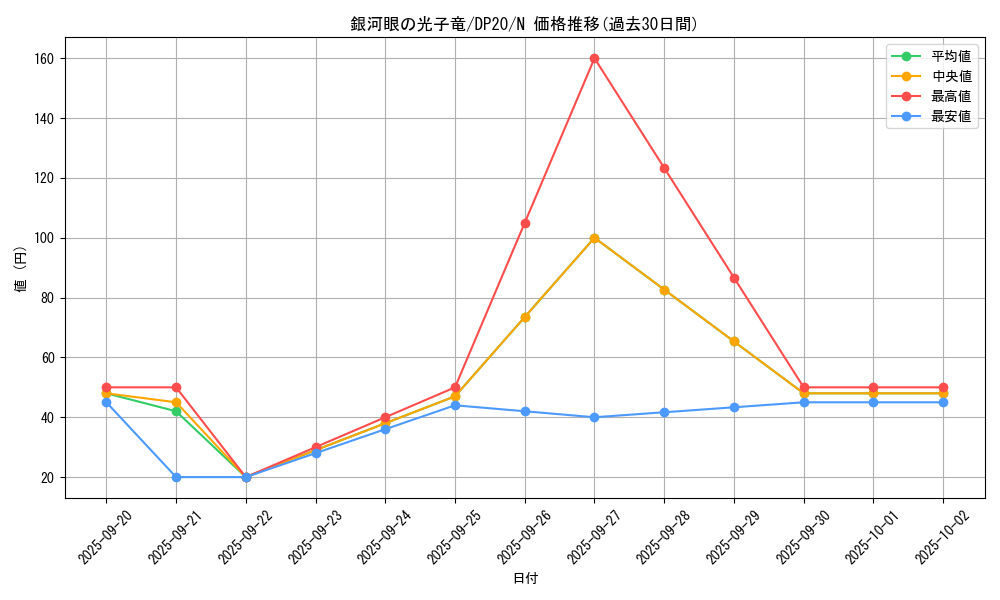 card_8575_series_10338_rarity_1_graph