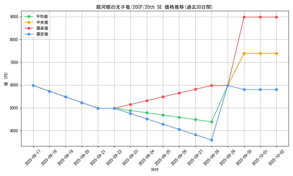 card_8575_series_10798_rarity_7560_graph