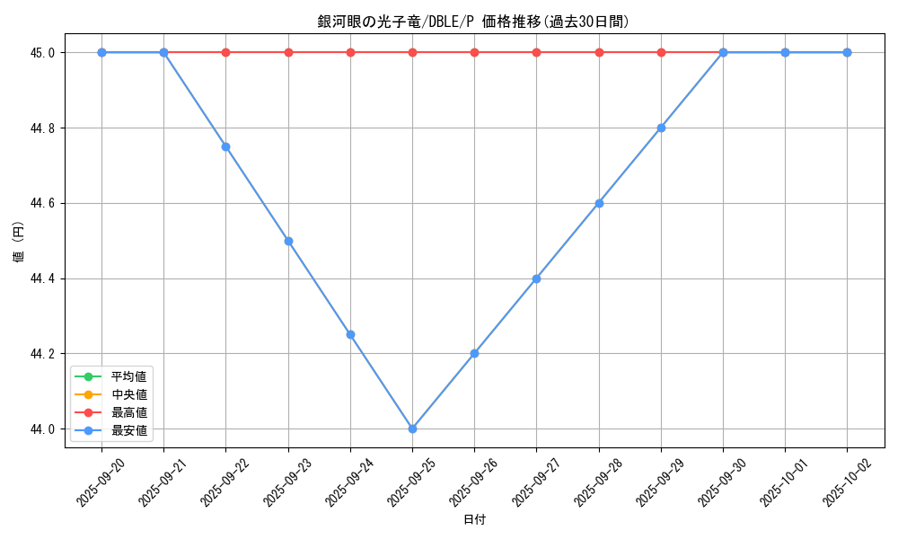card_8575_series_12609_rarity_2_graph
