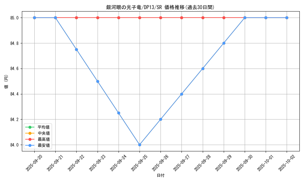 card_8575_series_18405_rarity_3_graph