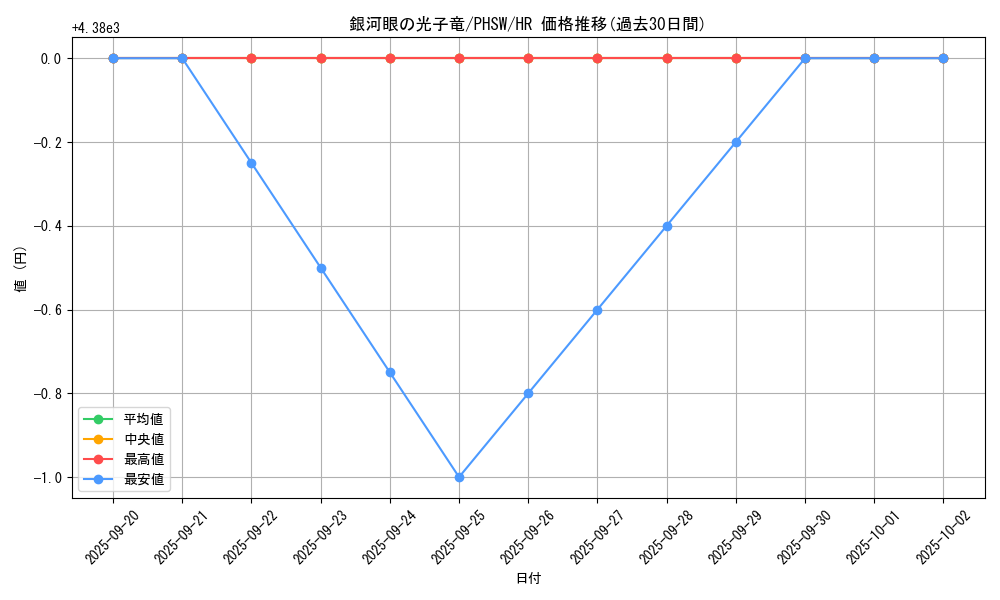 card_8575_series_19591_rarity_407_graph