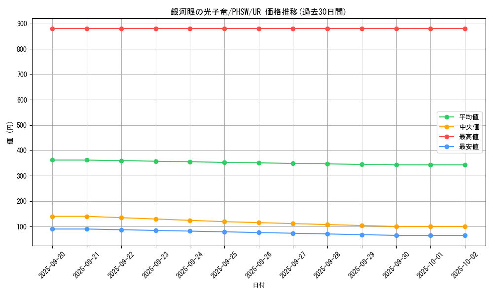 card_8575_series_19591_rarity_7_graph