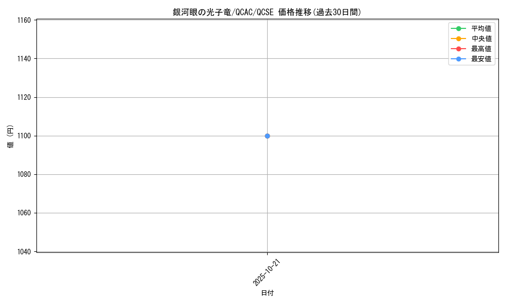 card_8575_series_2361_rarity_408_graph