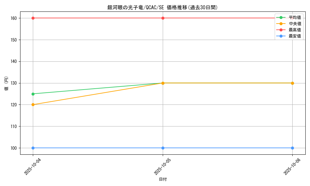 card_8575_series_2361_rarity_5_graph