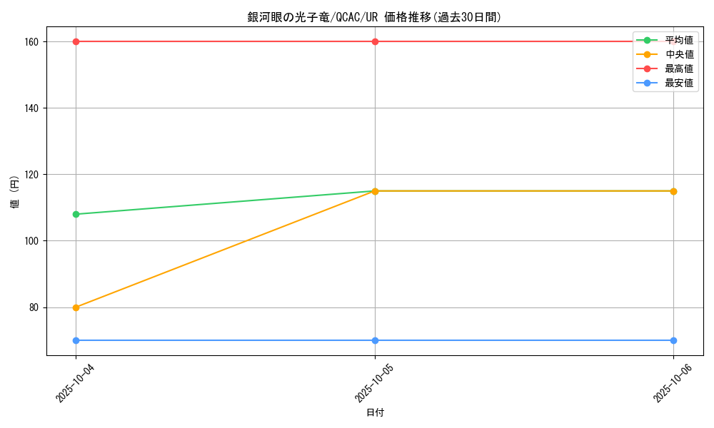 card_8575_series_2361_rarity_7_graph