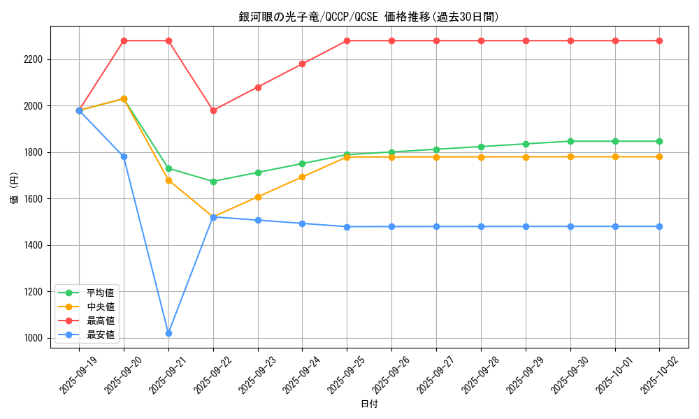 card_8575_series_2528_rarity_408_graph