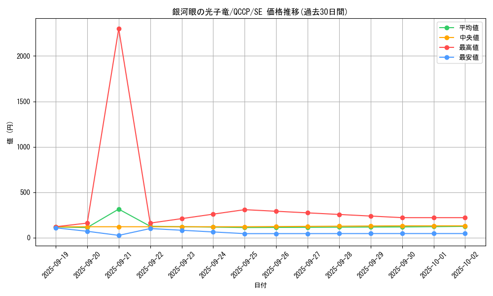 card_8575_series_2528_rarity_5_graph