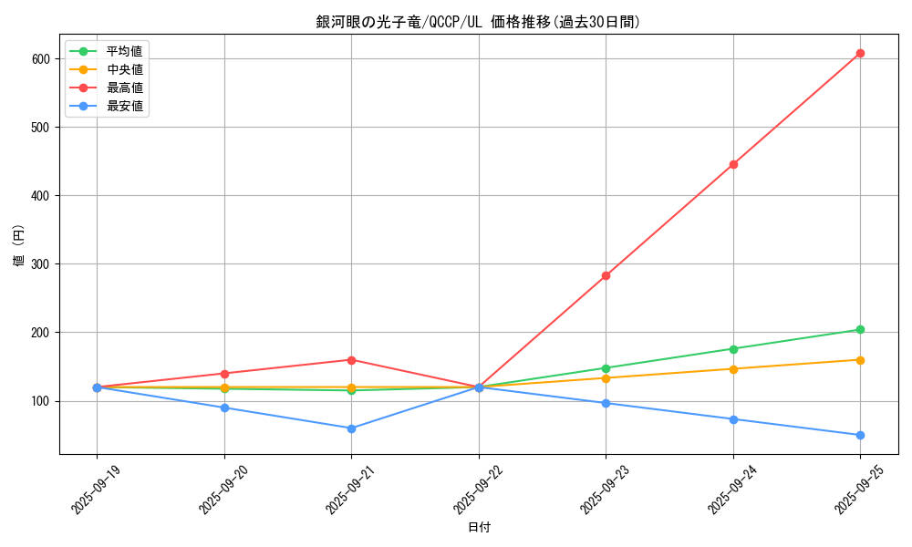 card_8575_series_2528_rarity_77_graph