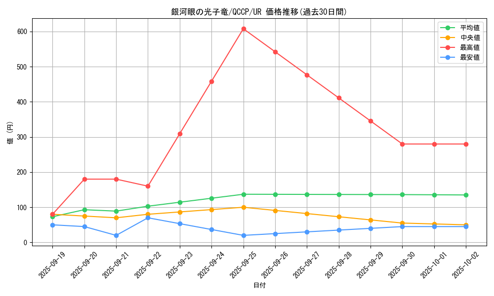 card_8575_series_2528_rarity_7_graph