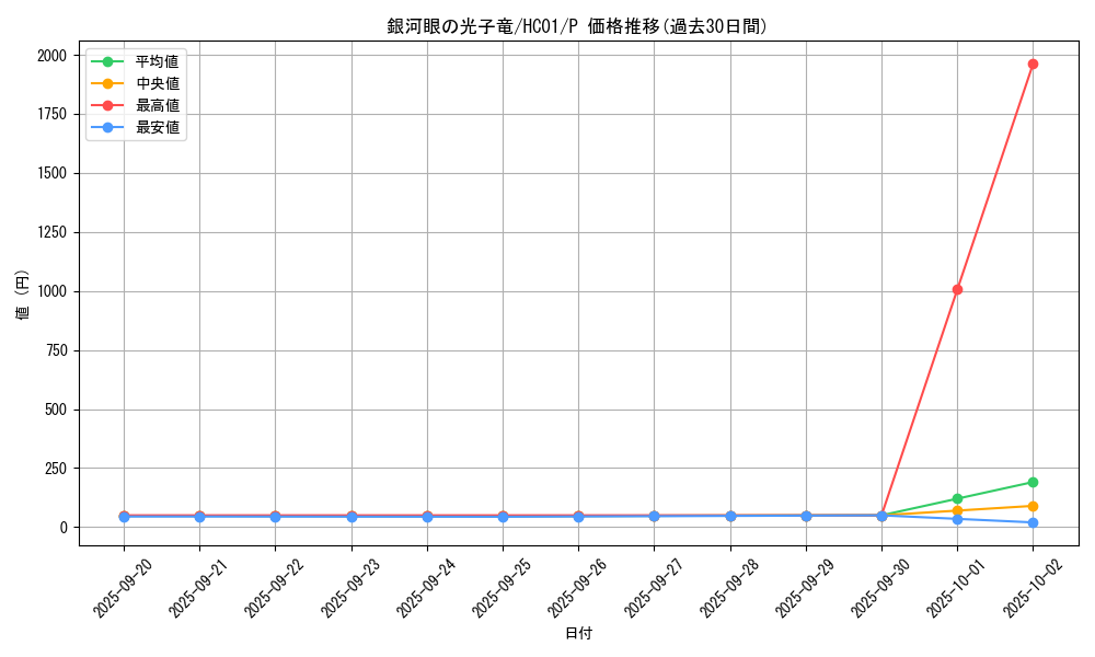card_8575_series_4322_rarity_2_graph