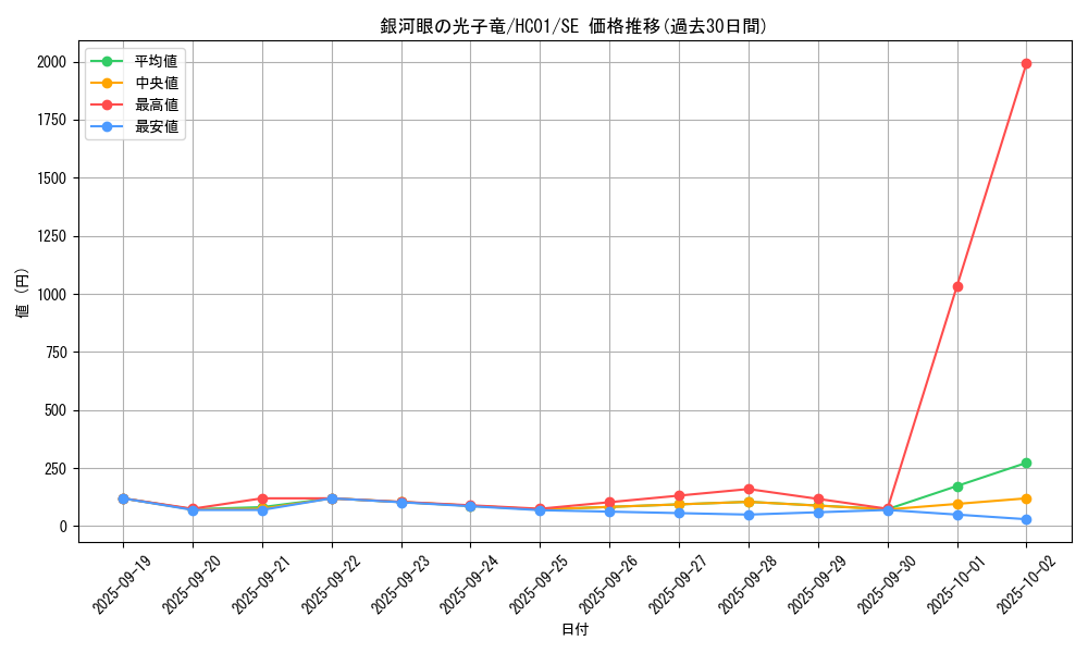 card_8575_series_4322_rarity_5_graph