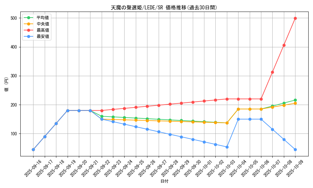 card_857_series_1581_rarity_3_graph