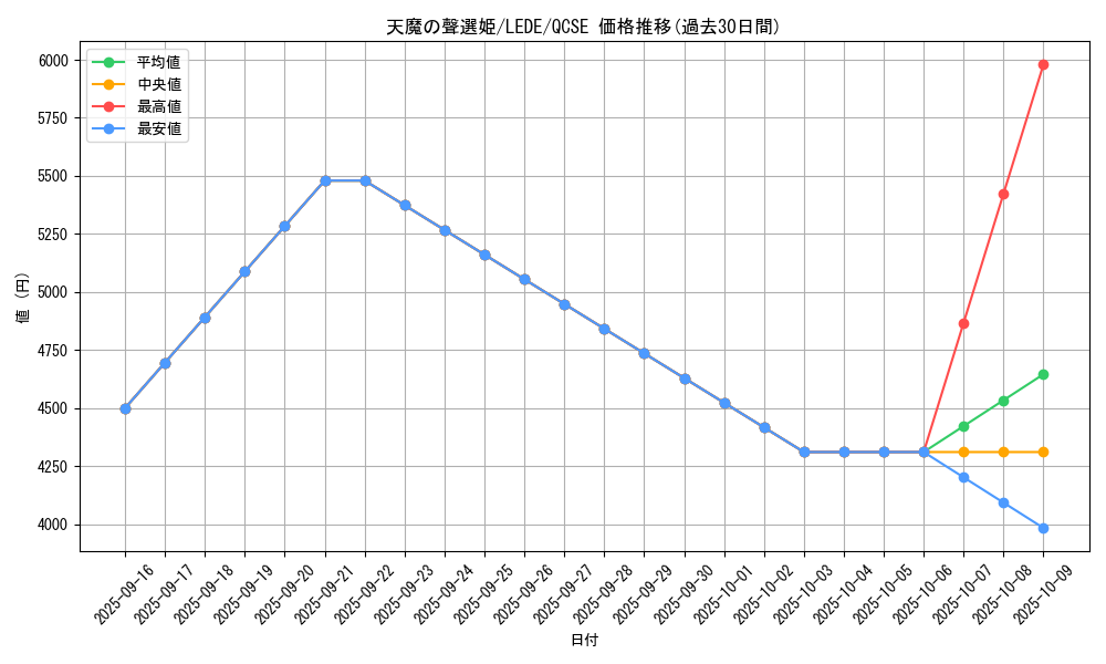 card_857_series_1581_rarity_408_graph