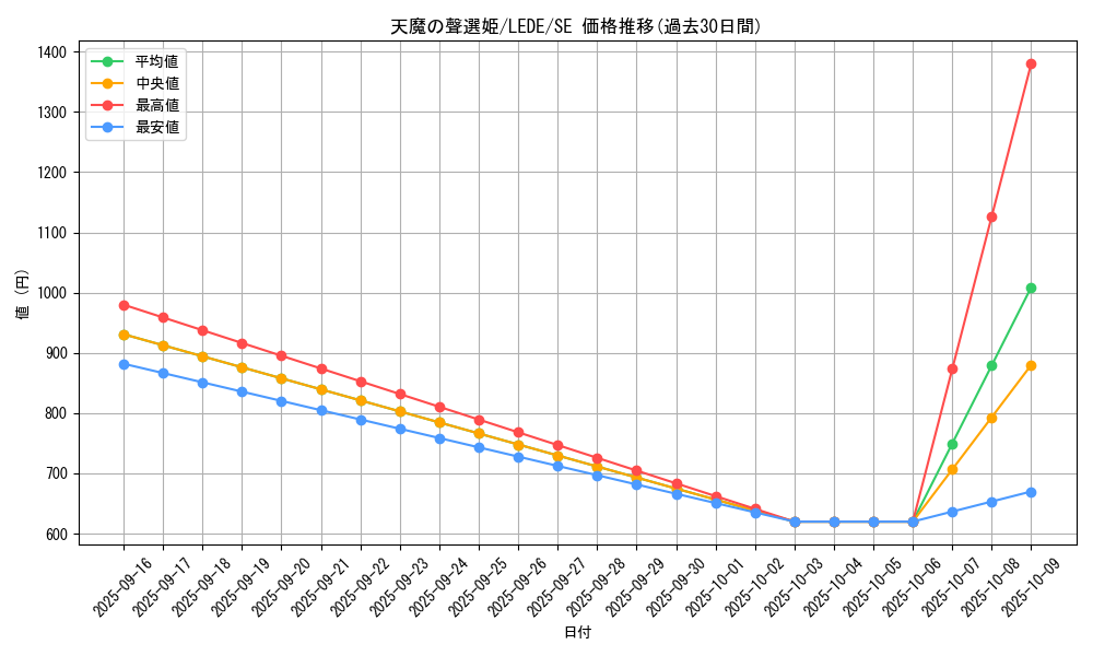 card_857_series_1581_rarity_5_graph