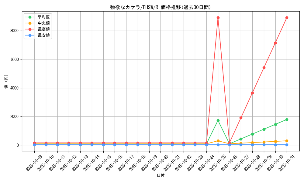 card_8580_series_19591_rarity_62_graph