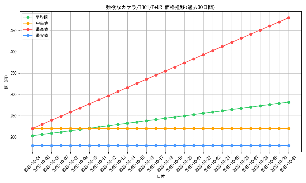 card_8580_series_6389_rarity_495_graph