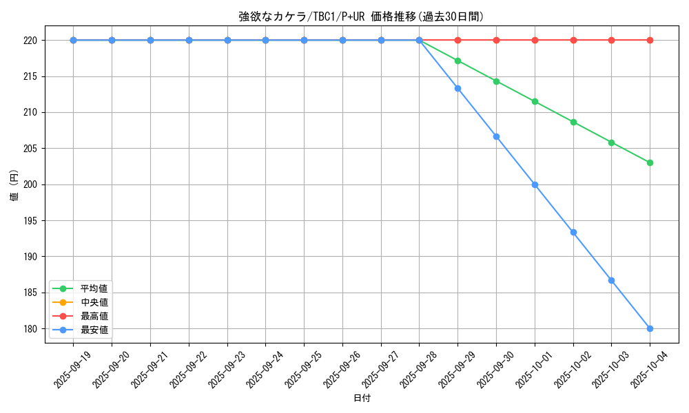 card_8580_series_6389_rarity_495_graph
