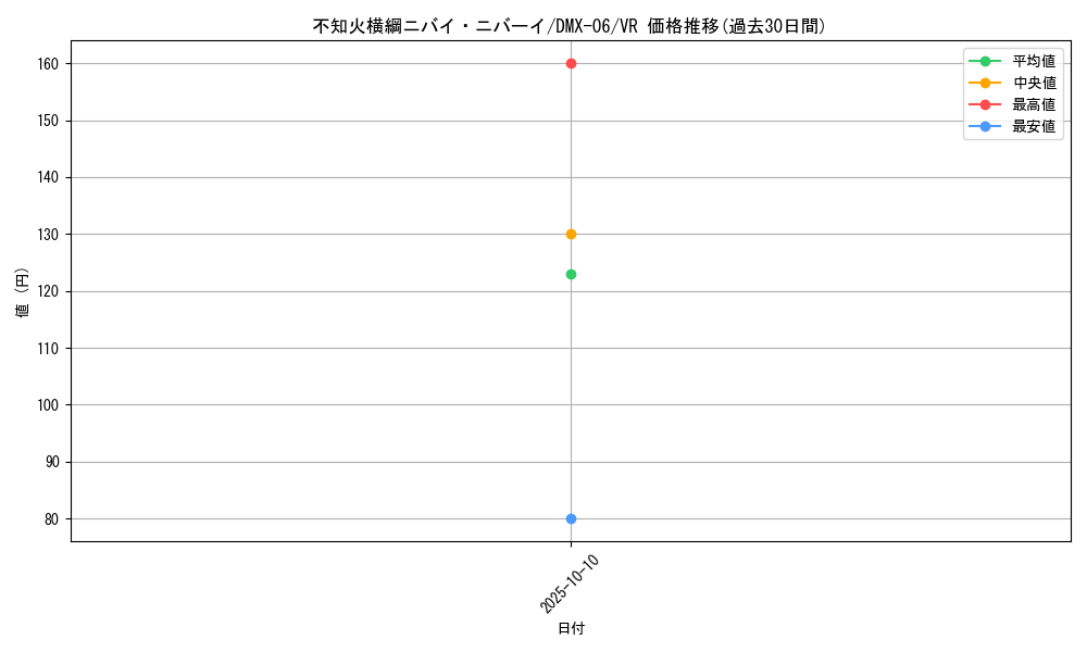 card_85875_series_65488_rarity_101809_graph