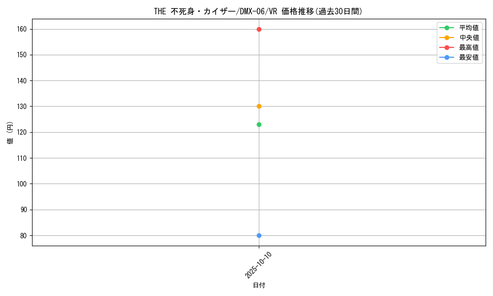 card_85876_series_65488_rarity_101809_graph