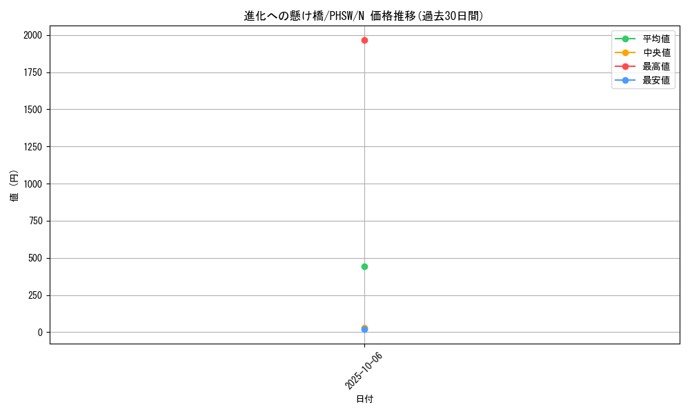 card_8587_series_19591_rarity_1_graph