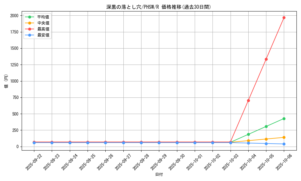 card_8588_series_19591_rarity_62_graph