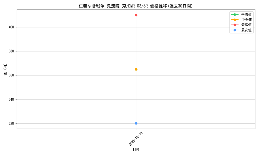 card_85898_series_65489_rarity_101779_graph
