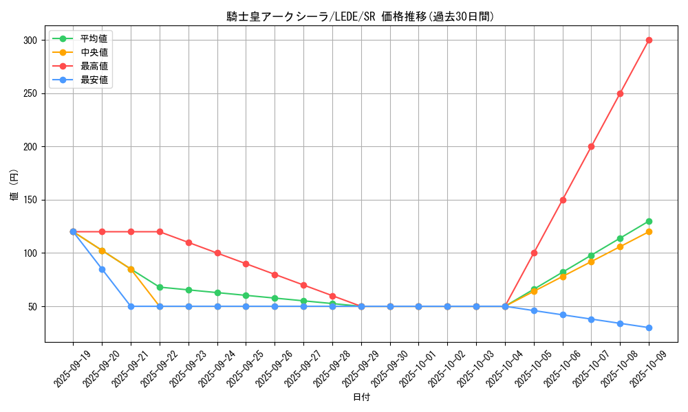 card_858_series_1581_rarity_3_graph