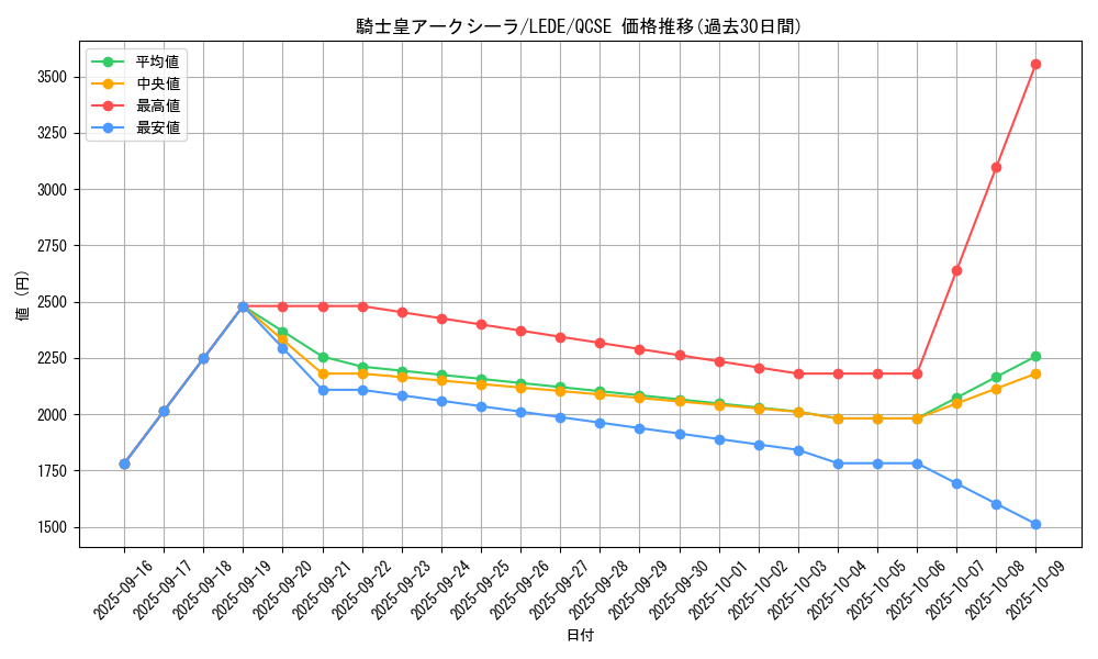 card_858_series_1581_rarity_408_graph