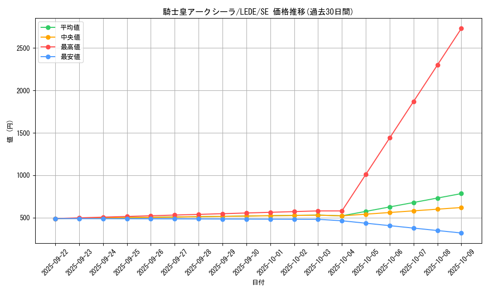 card_858_series_1581_rarity_5_graph