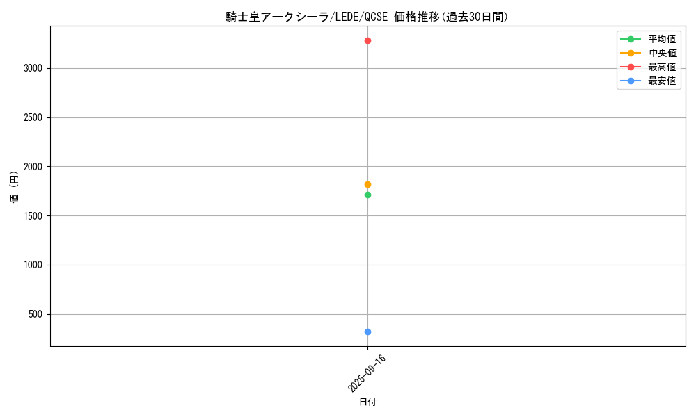 card_858_series_1585_rarity_408_graph