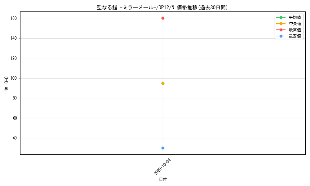 card_8591_series_19321_rarity_1_graph