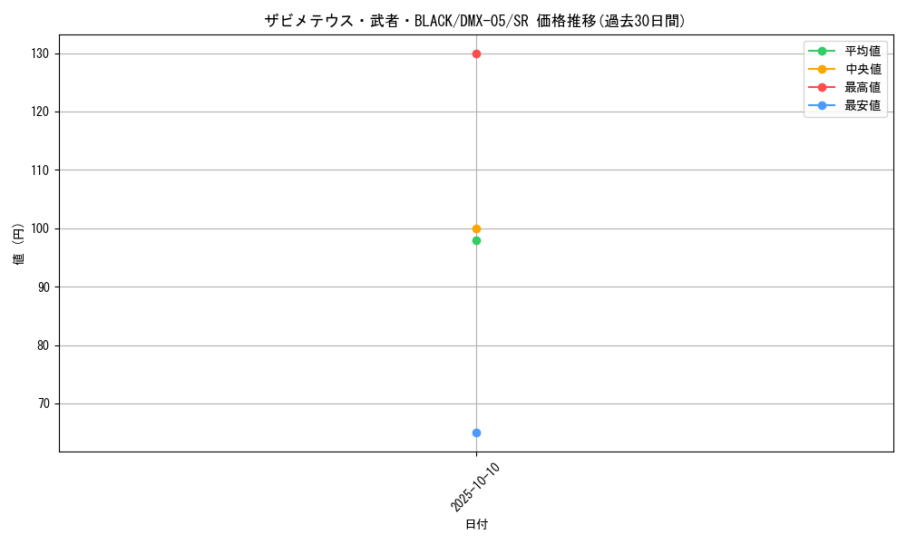 card_85958_series_65490_rarity_101779_graph