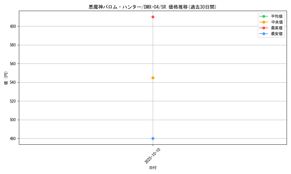 card_85978_series_65491_rarity_101779_graph